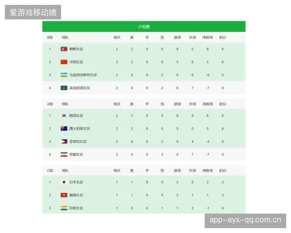 两队相互战绩方面中国女足稍逊：从“亚洲之星”到“世界杯”挑战